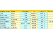 Argent, moniteurs écoles