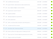 bilan Side Stories, après d'existence