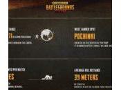 PUBG Mobile déjà millions joueurs actifs