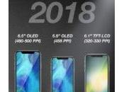 iPhone 2018 modèles pouces, dont dual
