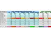 Évolution marché systèmes d'exploitation