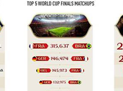 Découvrez chiffres Coupe Monde SPORTS FIFA