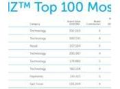 BrandZ 2018 Apple toujours marque plus valorisée monde