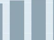 relations paradoxales entre État liberté