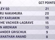 Saint Louis Rapide Blitz 2018 avec Français