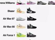 prochaines releases Nike White