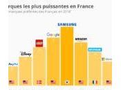 Apple sort marques préférées Français 2018