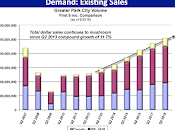 prix immobiliers dingues