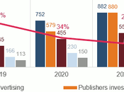 eSport l’ascension spectaculaire d’un phénomène société