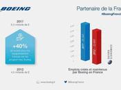 Boeing confirme statut partenaire majeur l’industrie aéronautique française