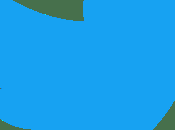 option pour modifier tweets