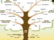 rôle Chef Marché Partie