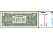 était président États-Unis