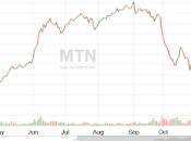 modèle économique Vail Resorts testé