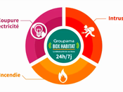 telcos flirtent avec l'assurance