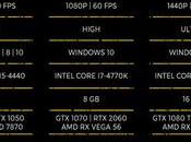 Metro Exodus specs dévoilés