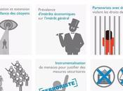 Signes dérive autoritaire