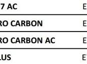 annonce support nouvelle génération processeurs