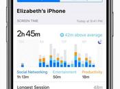 introduit nouvelles fonctionnalités pour réduire interruptions gérer temps l’écran