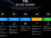 Novaquark, développeur Dual Universe, dépasse 22.6 millions dollars financement