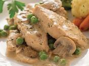 Escalope dinde crème d’oignon thermomix