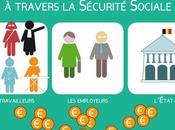 Budget Sécu pillage règle annoncé»