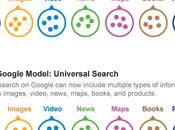 Google Universal Search expliqué