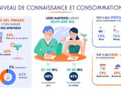 Info bière boisson alcoolisée plus populaire France Malt