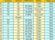 Halloween baisse tous tableaux