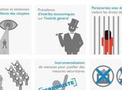 signes radicalisation macroniste #StopAutoritarisme