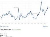 bourse va-t-elle plonger