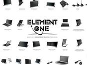 Tous avantages moniteurs motorisés table Element