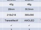 Comparaison Forerunner Music Vivoactive 4/4S Venu)