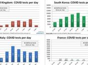 Tests Covid (très) particulier France