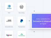 Vendre Avoir Formation-iebi.learnybox.com