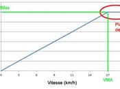 VO2max quoi, comment, pourquoi