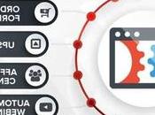 Learnybox Admin Pixel Facebook