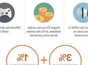 Learnybox Alternative Créer Article Blog