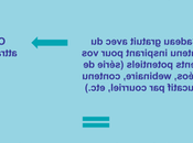 Learnybox Chiffre D’affaire Wikipedia