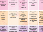 Menu Léger d’une Semaine avec Recettes