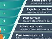 Comment Fonctionne Learnybox Learny Box.com