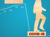 Cotisations santé/prévoyance quelle évolution après Covid-19