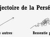 Comment faire pour persévérer