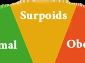 L’obésité trois fois plus malnutrition dans monde
