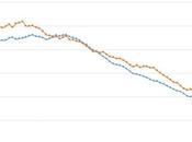Relocalisation, souveraineté, réindustrialisation, résilience confondons tout
