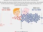 débat présidentiel plus calme