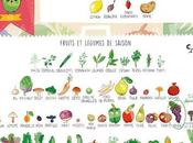 Fruits légumes septembre