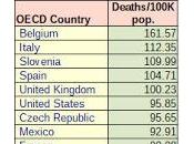 Covid-19 dans l'OCDE (suite…)