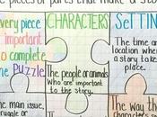 Download story elements anchor chart Kindle Deals