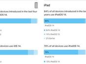 installé iPhone sortis dernières années